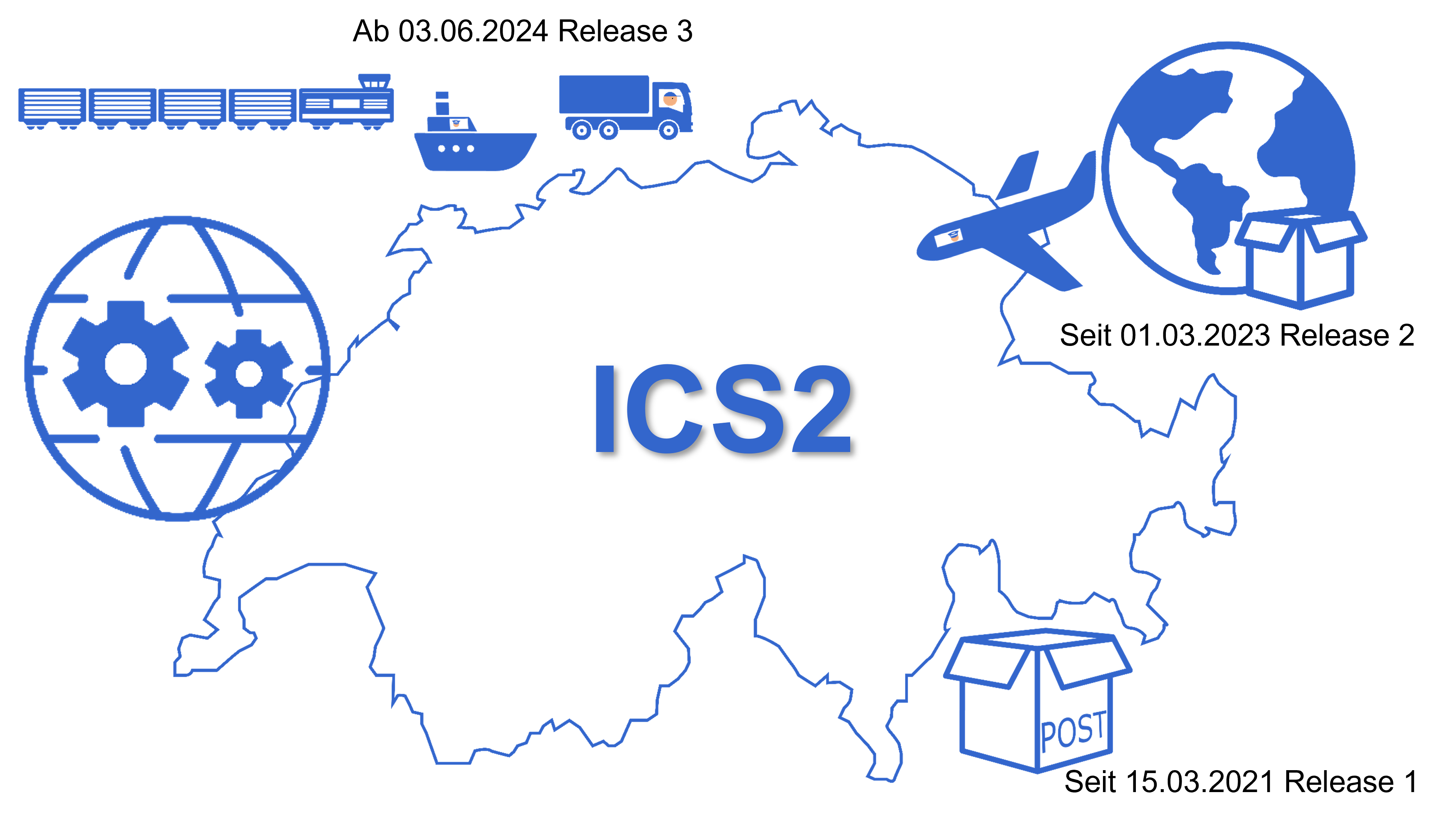 ics2-release2