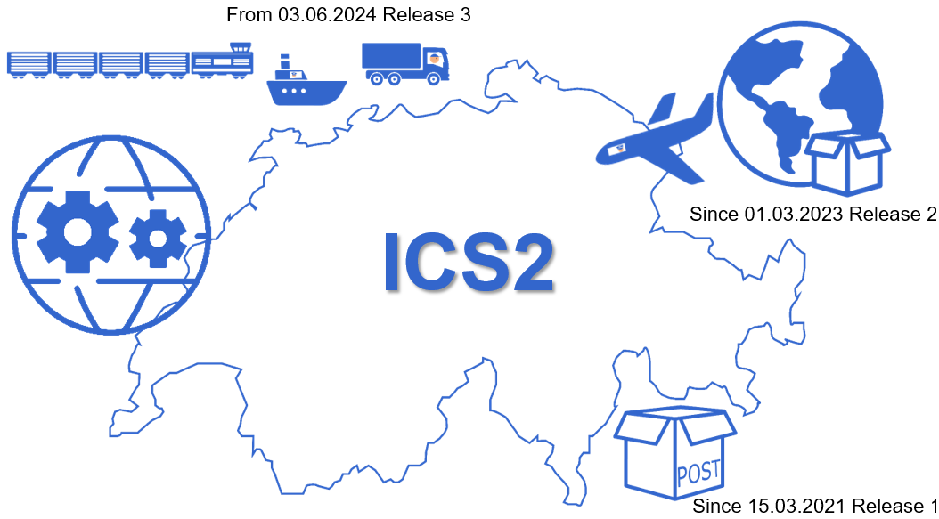 ICS2_Releases_1-3_Picture