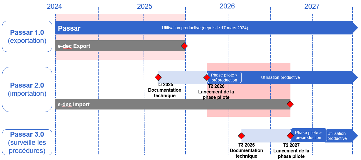 roadmap_passar_neu_fr