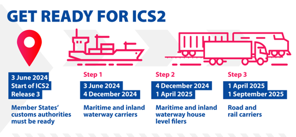 get-ready-ics2