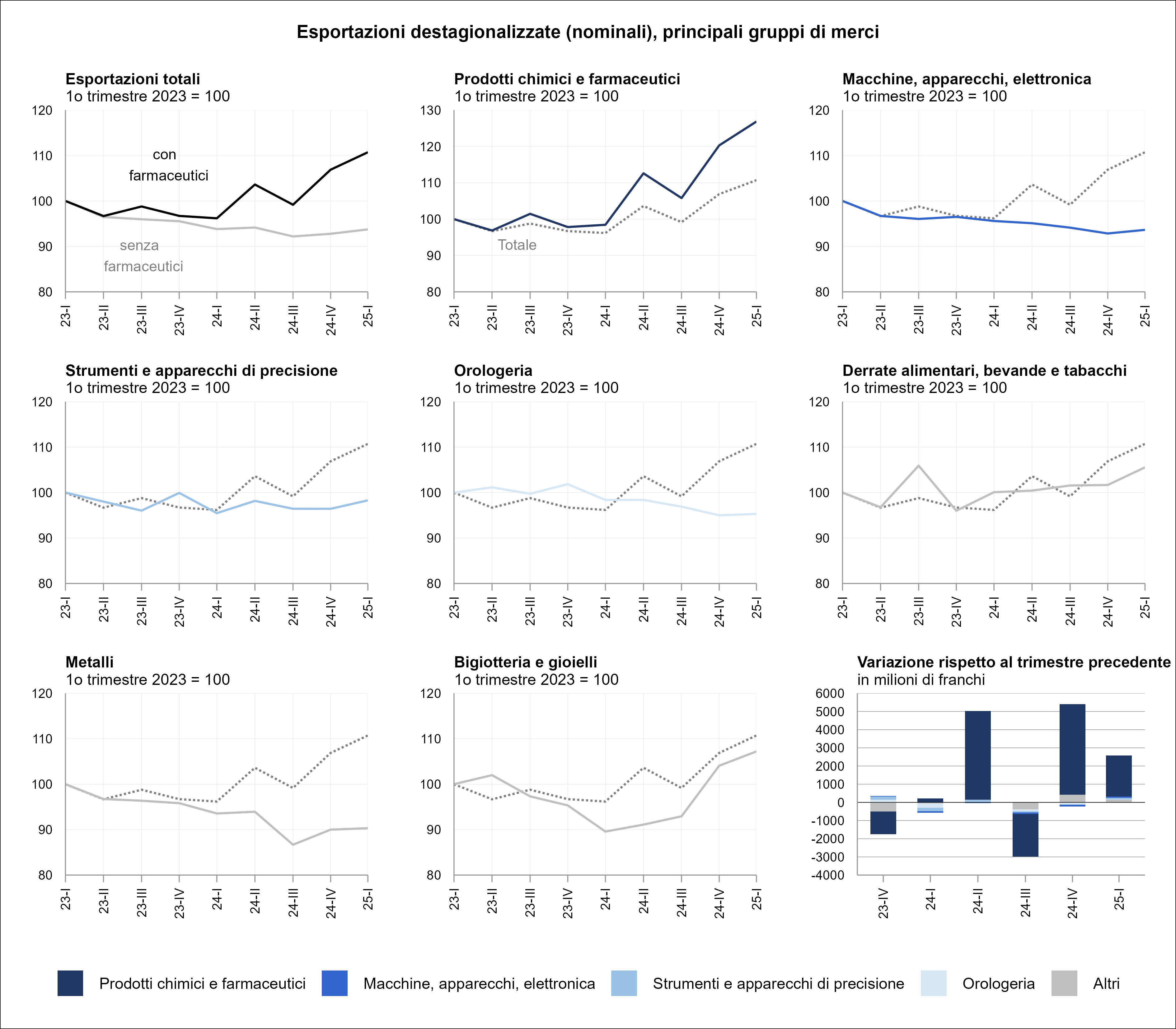 Export_Warengruppen